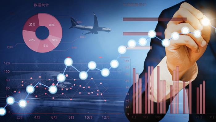 国际空运包裹从中国送到美国要多少钱一公斤